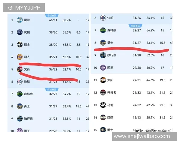 火箭队与黄蜂队激战三月十二日NBA赛场精彩对决即将上演