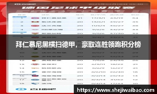 拜仁慕尼黑横扫德甲，豪取连胜领跑积分榜